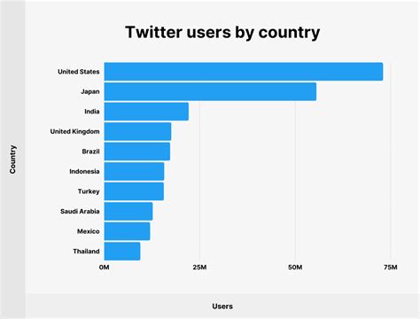 Twitter Stats Summary / User Statistics for jbswg.